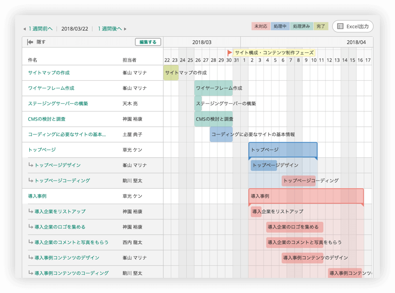 小ネタ 必見 Backlogが捗る設定3選 Developersio