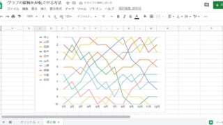 スプレッドシートのグラフの縦軸の向きを逆方向に反転させる方法