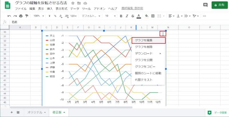 スプレッドシートのグラフを右クリックし、メニューが表示されたところをクリック「グラフの編集」を選択