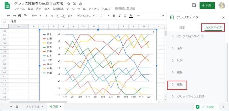 スプレッドシートの右側にグラフメニューが表示されるので、カスタマイズタブから縦軸を選択