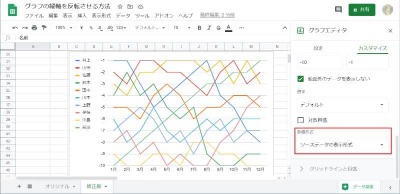 スプレッドシートのグラフ縦軸の設定をスクロールして、「数値形式」を変更する