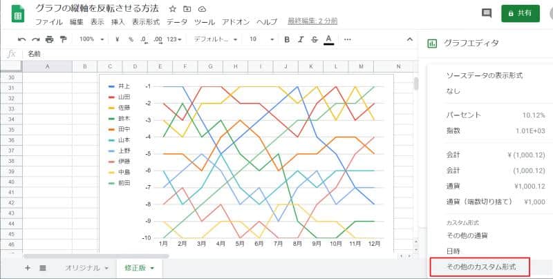 スプレッドシートのグラフの数値形式で「その他のカスタム形式」を選択する