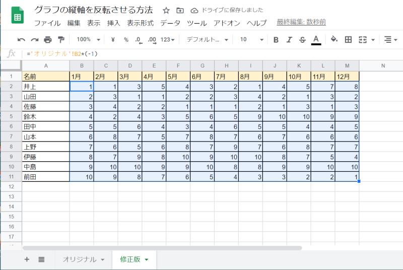 加工したスプレッドシートの表の数値形式でも負の数の形式を変換すると違和感のない表になる