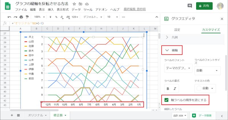 スプレッドシートのグラフの横軸を反転させる設定項目は用意されている