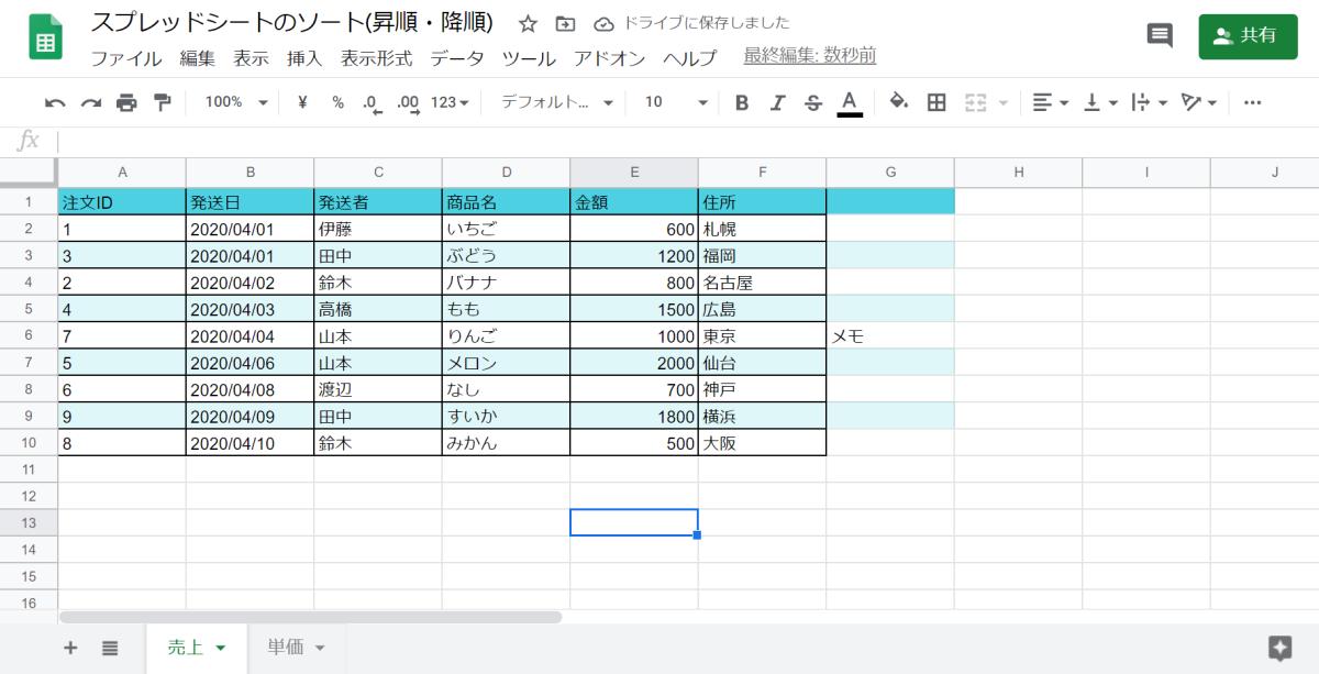 Googleスプレッドシートで作ったグラフの縦の範囲の変更方法 ゴルフ松庵