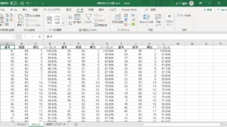 エクセル2019のデータ分析で「順位と百分位数」を使って計算結果を出力した結果