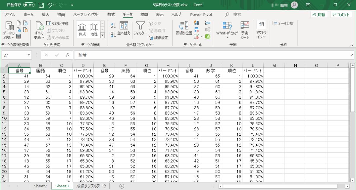 エクセル2019のデータ分析で「順位と百分位数」を使って計算結果を出力した結果