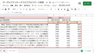 グーグルアナリティクスの各種数値データをGoogle Analytics APIとGoogle Apps Scriptで取得してスプレッドシートに書き込む方法