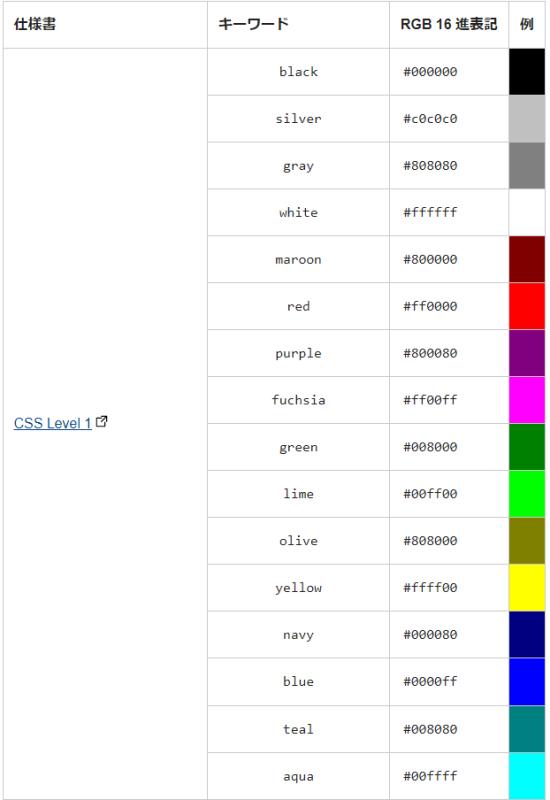 Google Apps ScriptのsetBackgroundメソッドで引数に指定可能なカラー名とカラーコード例