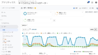 Google Analytics(グーグルアナリティクス)で2021年9月16日ごろより男性・女性の性別や年齢別の指標が取得できない(極端に小さくなる)事象が発生