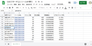 Google Apps Script(GAS)でサーチコンソールAPI(Google Search Console API)を実行し、各種データを取得して、スプレッドシートに出力した結果