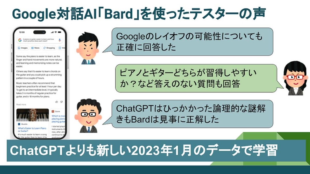 GoogleのLaMDAを利用した対話型AI「Bard」はテスターから高性能ぶりを評価されている