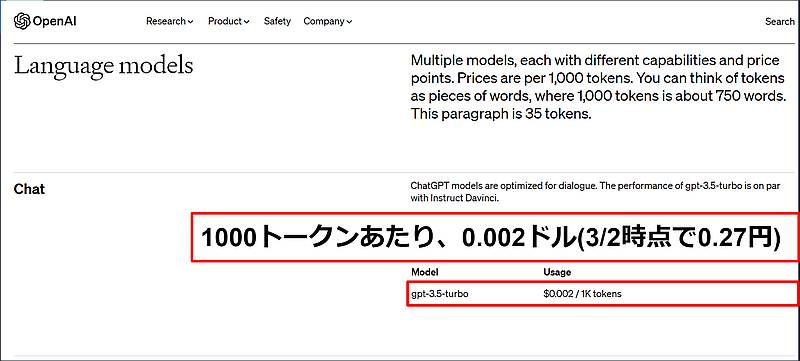 ChatGPTのAPIの利用料金は1000トークン当たり、0.002ドル(日本円で約0.27円)と非常に安価