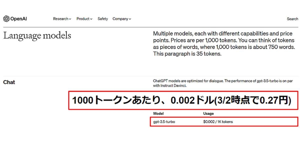 ChatGPTのAPIを使用するにかかる利用料金は1000トークン当たり0.002ドル(日本円で約0.27円)だけど、API利用方法次第でトークン消費増で高額費用も