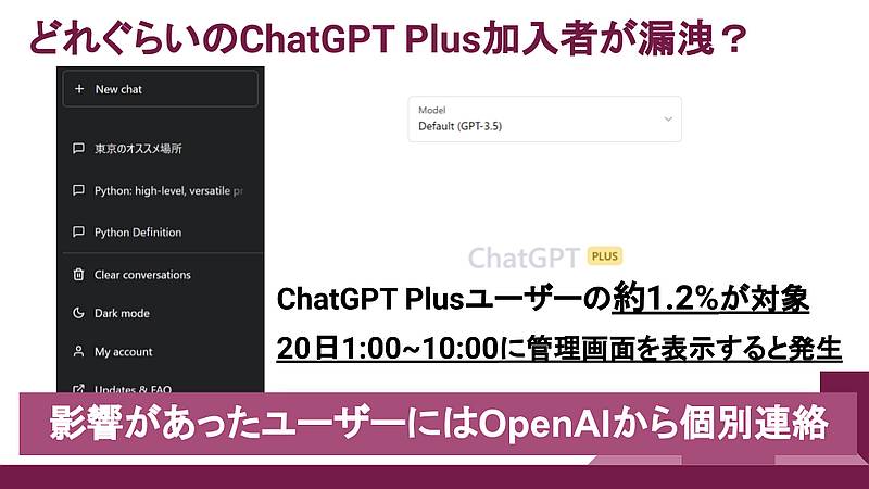 ChatGPTの個人情報漏洩はChatGPT Plusユーザーのうち約1.2%が対象。そのうち3月20日の午前1時～10時にサブスクリプション管理画面にアクセスした場合に別ユーザーの情報が漏えい