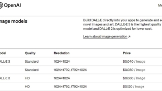 OpenAIのDALL-E3のAPI料金の表によると、画像サイズと画質の組み合わせ4パターンの費用が発生