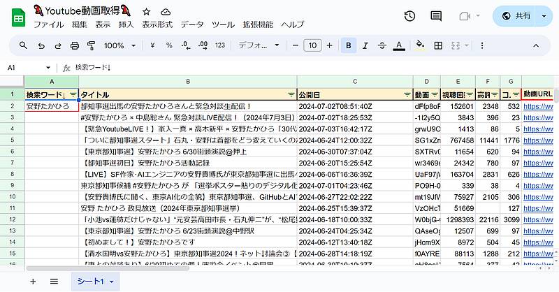 Google Apps Script(GAS)とYoutube Data APIをうまく活用すれば、キーワードで検索してヒットした動画の統計情報をスプレッドシートに出力可能