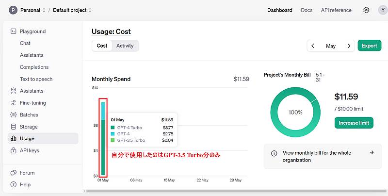 OpenAIのAPI利用量に関する管理画面でAPIキーの流出、不正利用を検知