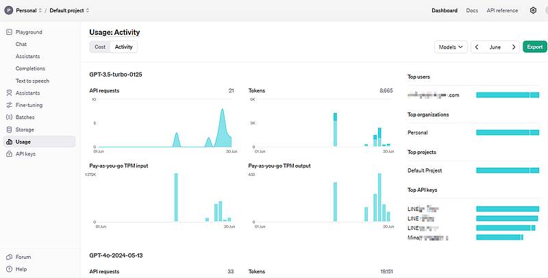 APIキーの流出や不正利用を検知するには、管理画面をチェックして通常のAPI利用量を把握する必要あり