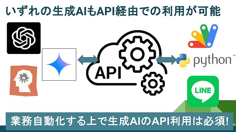 生成AIで業務効率化・業務自動化するうえで、API利用は必須