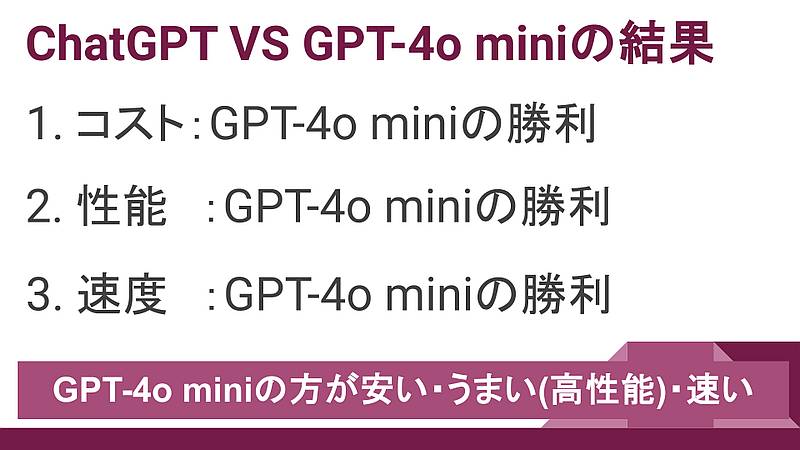 ChatGPTとGPT-4o miniのコスト・性能・速度を比較した結果まとめ