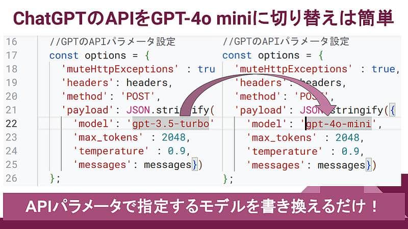 ChatGPTのAPIをGPT-4o miniに置き換えるにはAPIのmodelパラメータを「gpt-3.5-turbo」から「gpt-4o-mini」に変更するだけ