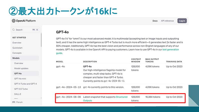 GPT-4oの従来モデルの出力トークン上限が4kだったのに対し、新しいモデルの出力トークン数が16kと4倍に上限拡張
