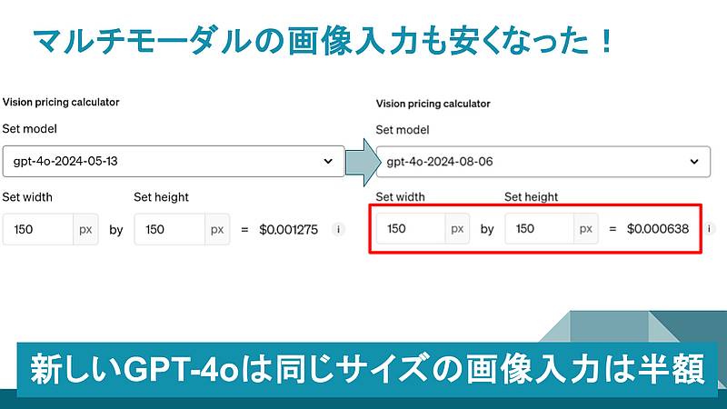 GPT-4oの新モデルでのマルチモーダルの画像入力のAPI利用料金は従来モデルの半額に