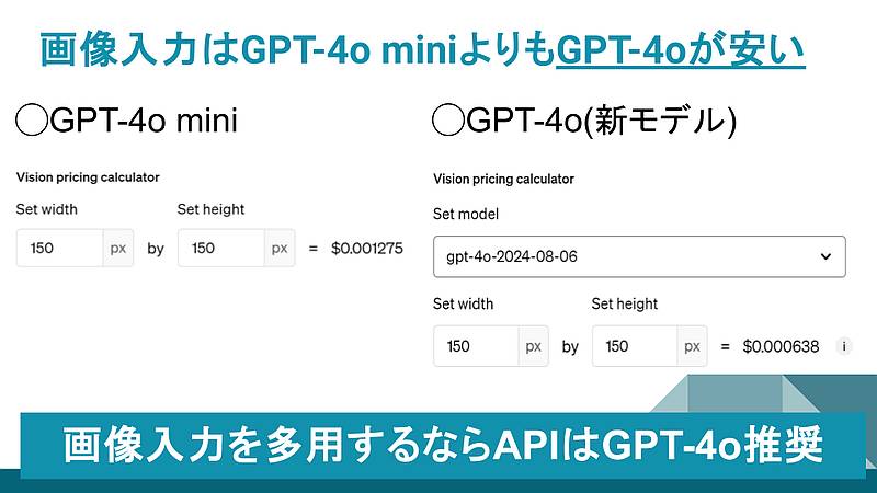 GPT-4oの新しいモデル「gpt-4o-2024-08-06」はGPT-4o miniよりも画像入力のAPI利用料金が安い逆転現象が発生