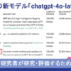 OpenAIがChatGPTのAPIとしてGPT-4o最新版「chatgpt-4o-latest」を公開