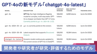 OpenAIがChatGPTのAPIとしてGPT-4o最新版「chatgpt-4o-latest」を公開