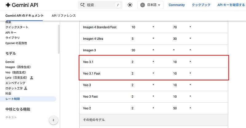 一般的なGoogle CloudのTier1ユーザーの場合、Veo3.1による動画生成は1日に10回までとレート上限が設定
