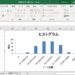 エクセル2019のデータ分析機能にあるヒストグラムで、度数分布の表とグラフを作成