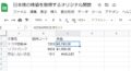 Googleスプレッドシートで日本株式の株価を取得するオリジナル関数の使用例