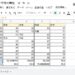5教科ごとの平均点数をスプレッドシートのAVERAGE関数とAVERAGEA関数で算出した結果